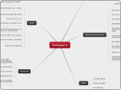 Participant 2 - Mind Map