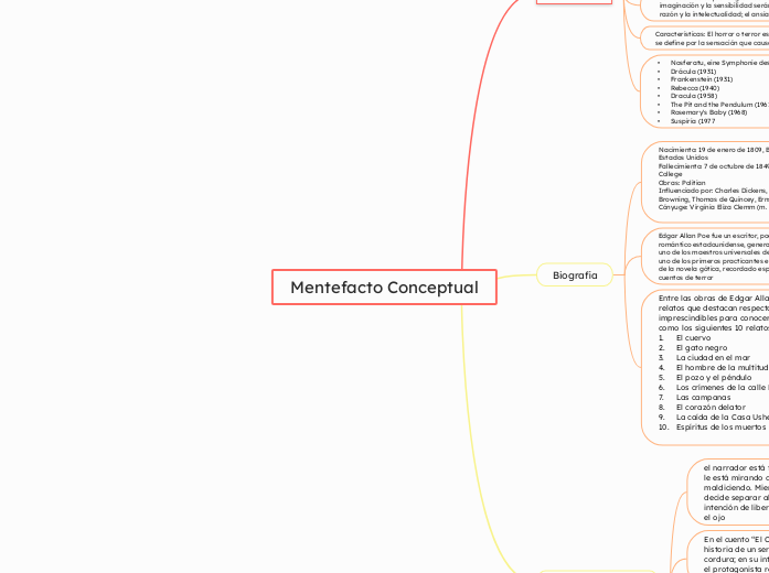 Mentefacto Conceptual