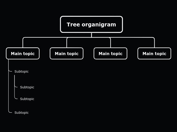 A word and its relatives: Derivation - Mind Map
