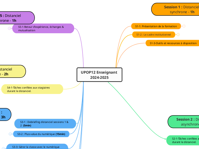 UPOP12 Enseignant 
2024-2025 - Carte Mentale