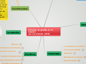 Sistemas de gestión de la relación
con ...- Mapa Mental