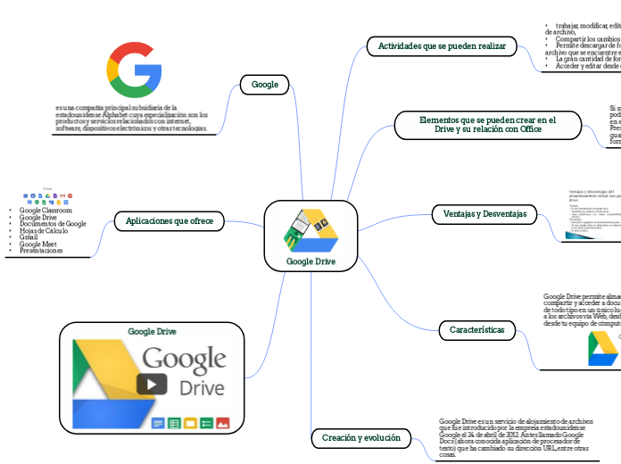 Google Drive - Mapa Mental