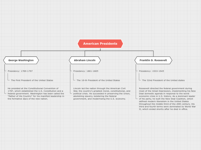 План организации — дерево - Mind Map