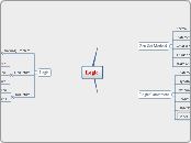Logic - Mind Map