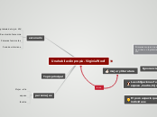 Una habitación propia - Virginia Woolf - Mapa Mental