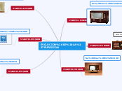 EVOLUCION DE LA TELEVISION - Mapa Mental