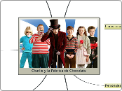 Charlie y la fábrica de chocolate - Mapa Mental