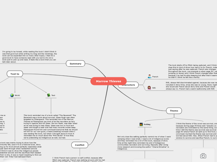 Marrow Thieves Mind Map