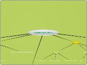 Residuos domicilarios - Mapa Mental