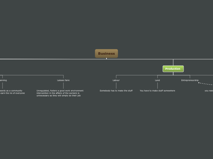 Generic Mind Map - Mind Map