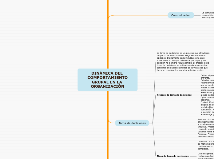 DINÁMICA DEL COMPORTAMIENTO
GRUPAL EN L...- Mapa Mental