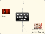 Sample Mind Map - Мыслительная карта