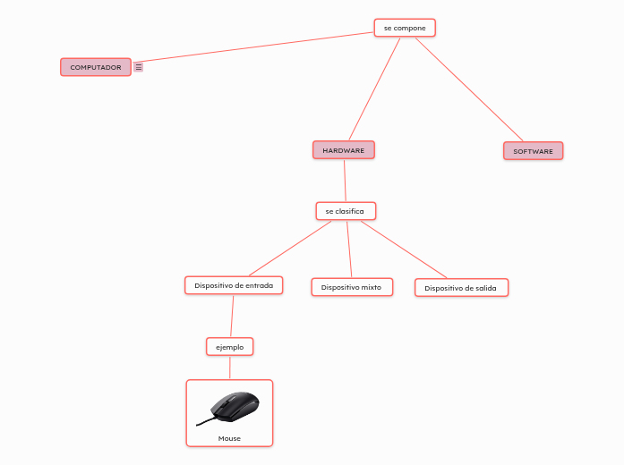 COMPUTADOR | Mapa mental Mindomo