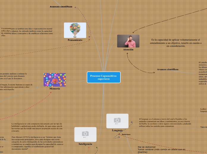 Procesos Cognoscitivos 
superiores - Mapa Mental