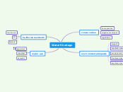 Environmental Studies - Mind Map