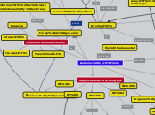Gobierno electrónico - Mapa Mental