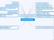 INCLUSIÓ DIGITAL - Mapa Mental