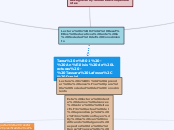 Tarea n°1 - Análisis de Lecturas - Tass...- Mapa Mental