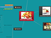 Gums and Stabilisers - Mind Map