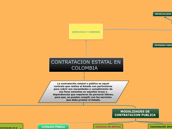 MODALIDADES DE CONTRATACION PUBLICA 
