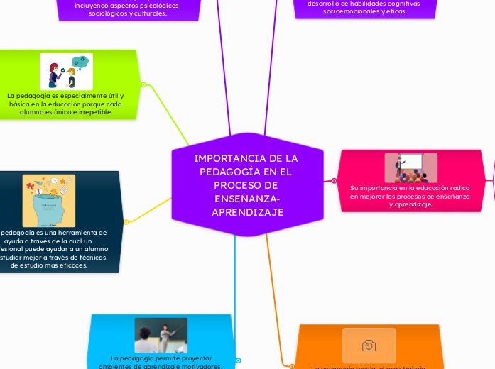 IMPORTANCIA DE LA PEDAGOGÍA EN EL PROCESO DE ENSEÑANZA-APRENDIZAJE