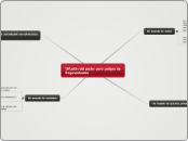 Difusión del poder pero peligro de frag...- Mapa Mental