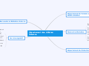 Affaires Externes - Carte Mentale