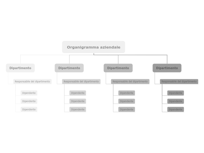 Organigramma aziendale 