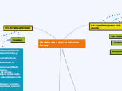 Modalidades de Contratación Estatal - Mapa Mental
