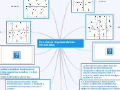 Funciones Trigonométricas Elementales