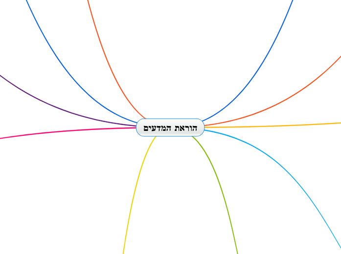 הוראת המדעים