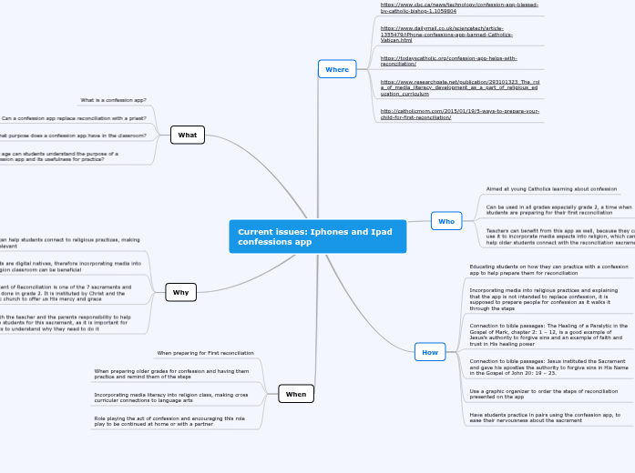 Current issues concept map