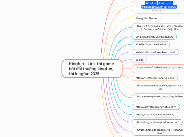 Kingfun - Link tải game bài đổi thưởng king...- Mindmap