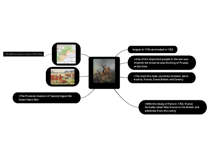 Seven Year's War - Mind Map