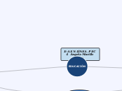 E-A EN LÍNEA. PEC 4  Ángela Murillo Jas...- Mapa Mental