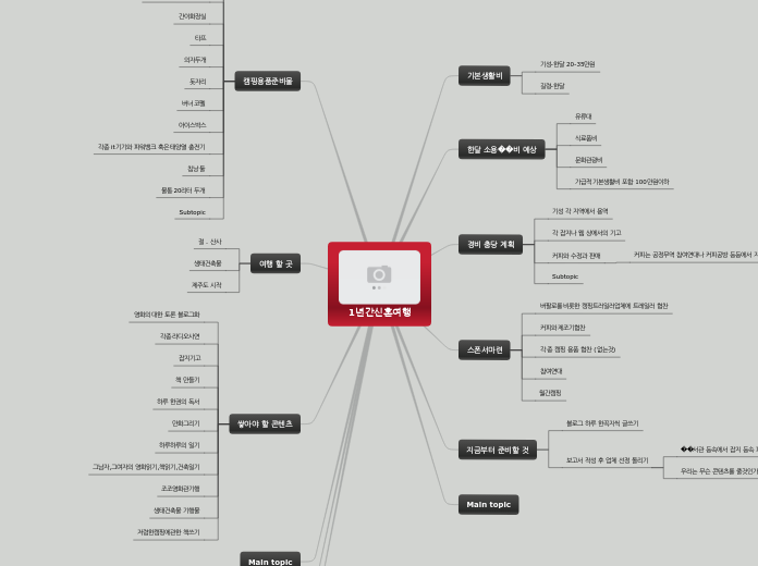 1년간신혼여행 - Mind Map