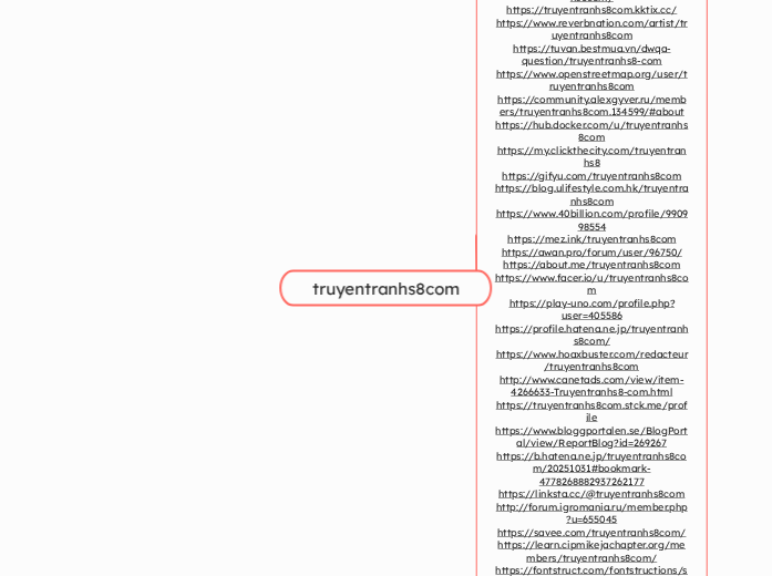 truyentranhs8com - Mindmap