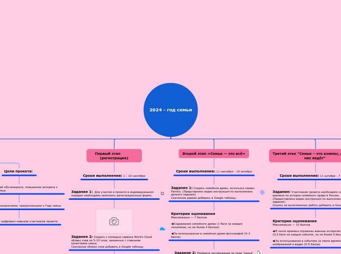 2024 - год семьи - Мыслительная карта