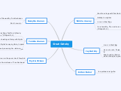 Great Gatsby - Mind Map