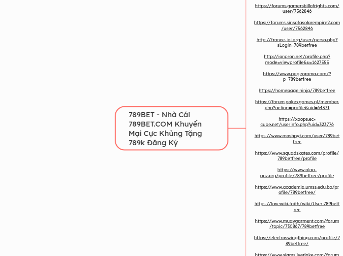 789BET - Nhà Cái 789BET.COM Khuyến Mại Cực ...- Mindmap