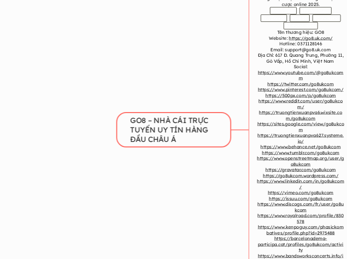 GO8 – NHÀ CÁI TRỰC TUYẾN UY TÍN HÀNG ĐẦU CH...- Mindmap
