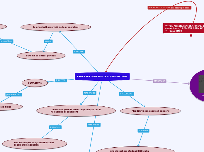 PROVE PER COMPETENZE CLASSE SECONDA - Mappa Mentale