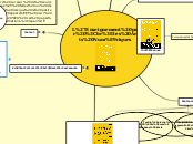 L'Enseignement par les Arts Numérique...- Carte Mentale