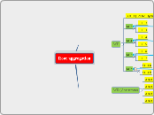 Root aggregation - Mind Map