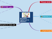 Strumenti digitali per la didattica - Mappa Mentale