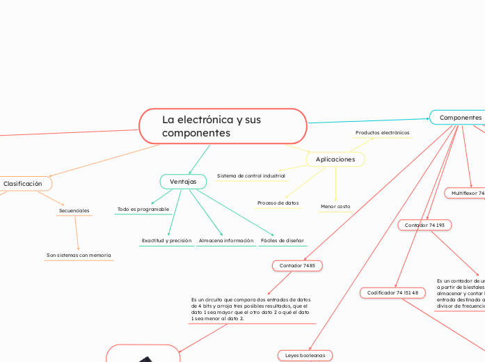 La electrónica y sus componentes