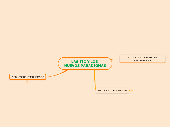 LAS TIC Y LOS NUEVOS PARADIGMAS