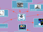 Epistemología - Mapa Mental