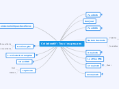 Collaboratif : Tous les groupes - Carte Mentale