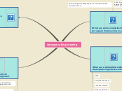 Aerospace Engineering - Mind Map